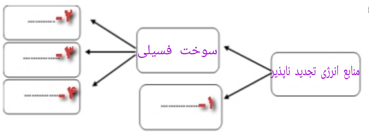 دریافت سوال 23