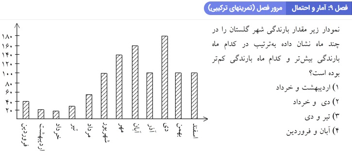 دریافت سوال 13