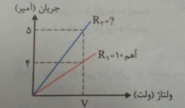 دریافت سوال 4