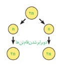 دریافت سوال 21