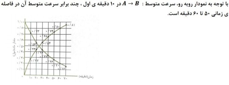 دریافت سوال 11