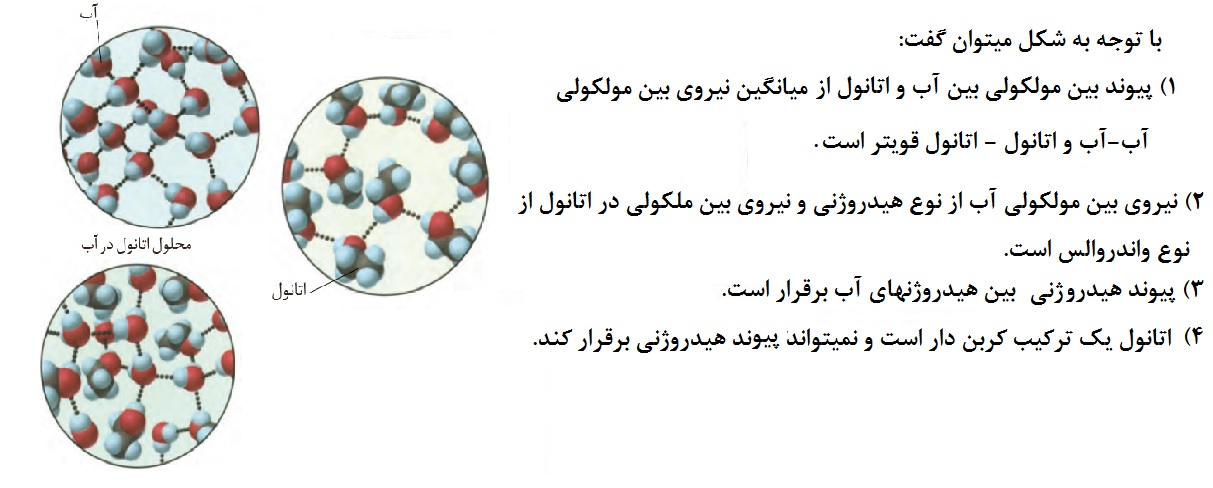 دریافت سوال 22