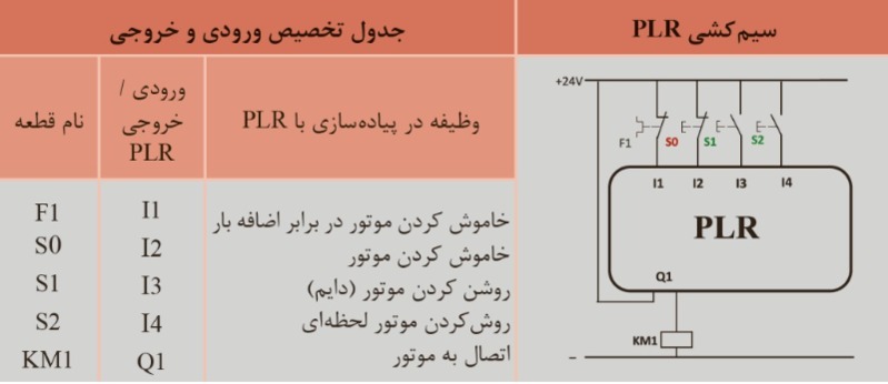 دریافت سوال 22