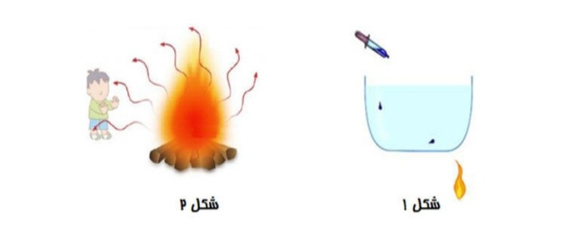 دریافت سوال 10