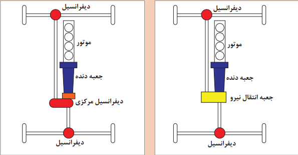 دریافت سوال 5