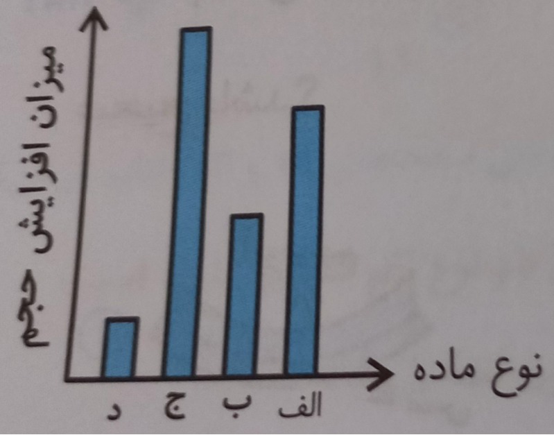 دریافت سوال 7