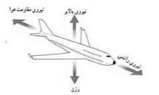 دریافت سوال 30