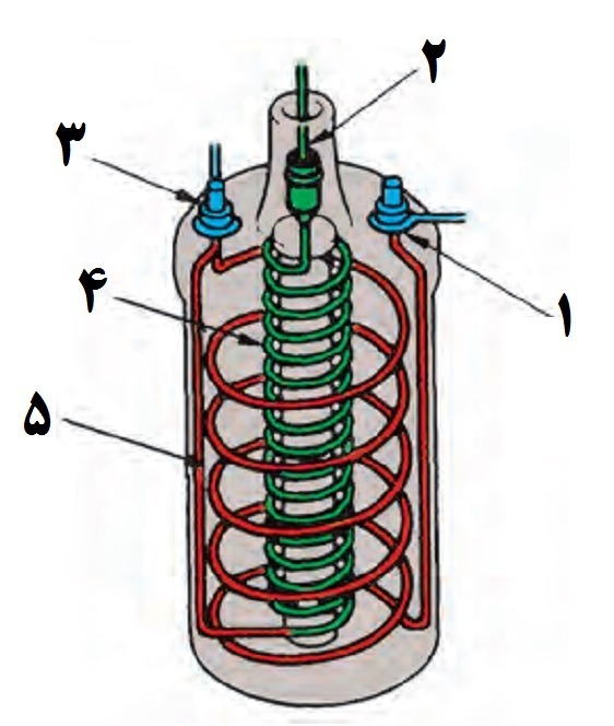 دریافت سوال 30