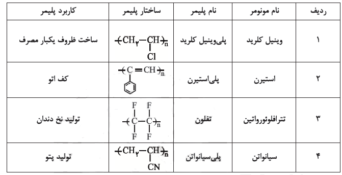 دریافت سوال 18