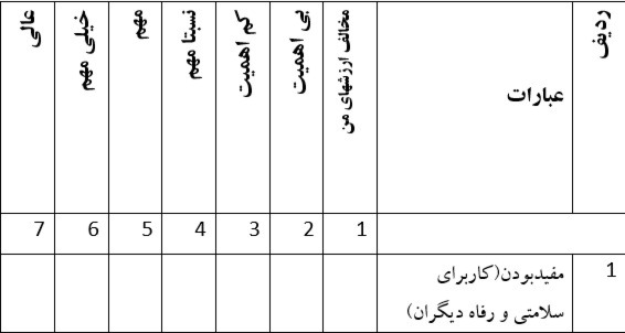 دریافت چند گزینه ای 6