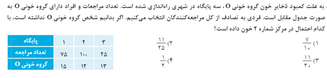 دریافت سوال 14