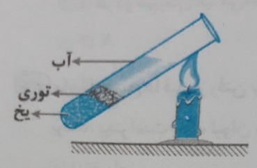 دریافت سوال 21