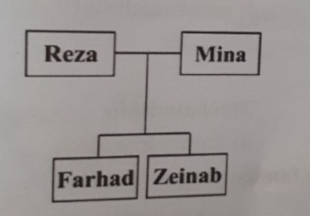 دریافت سوال 4