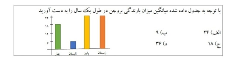 دریافت سوال 5