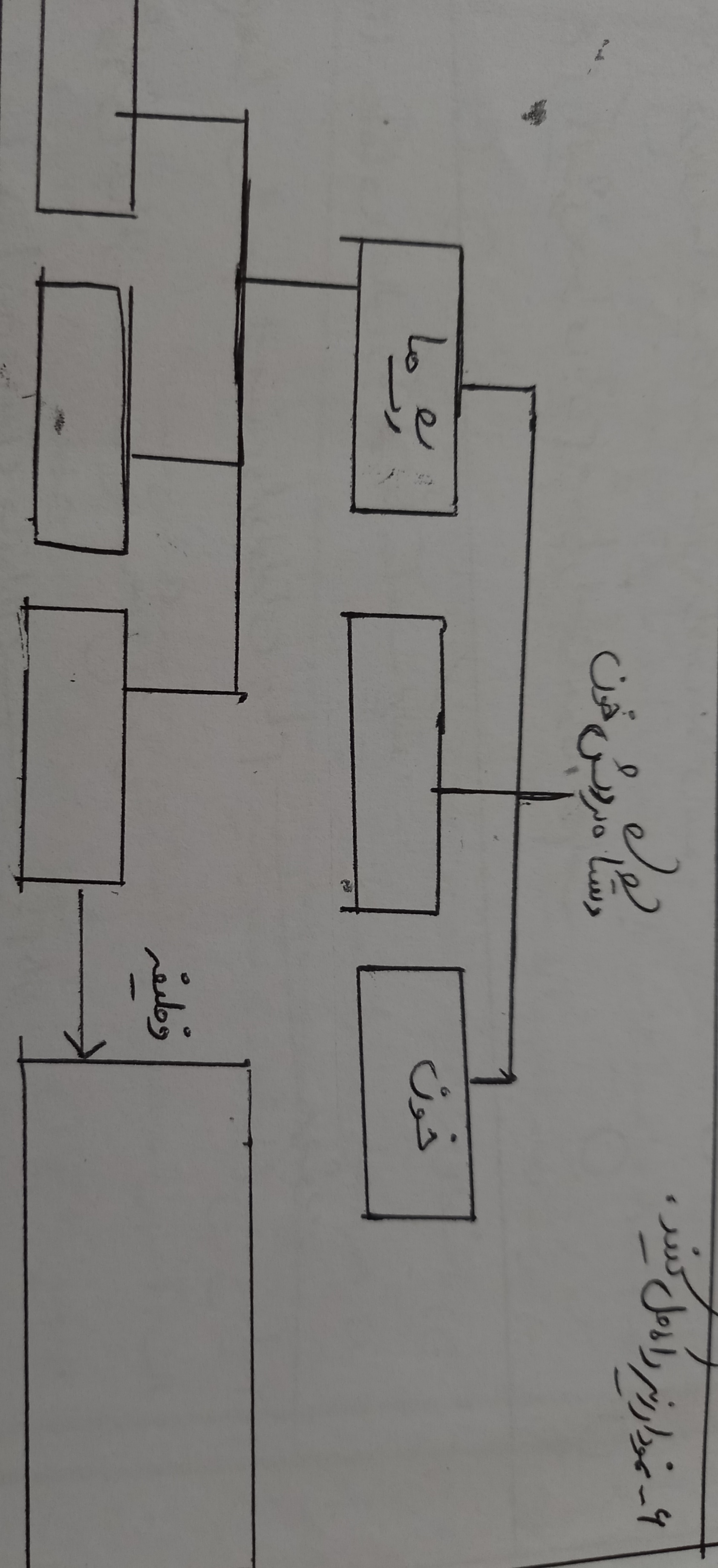 دریافت سوال 6