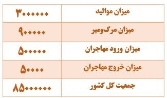 دریافت سوال 21