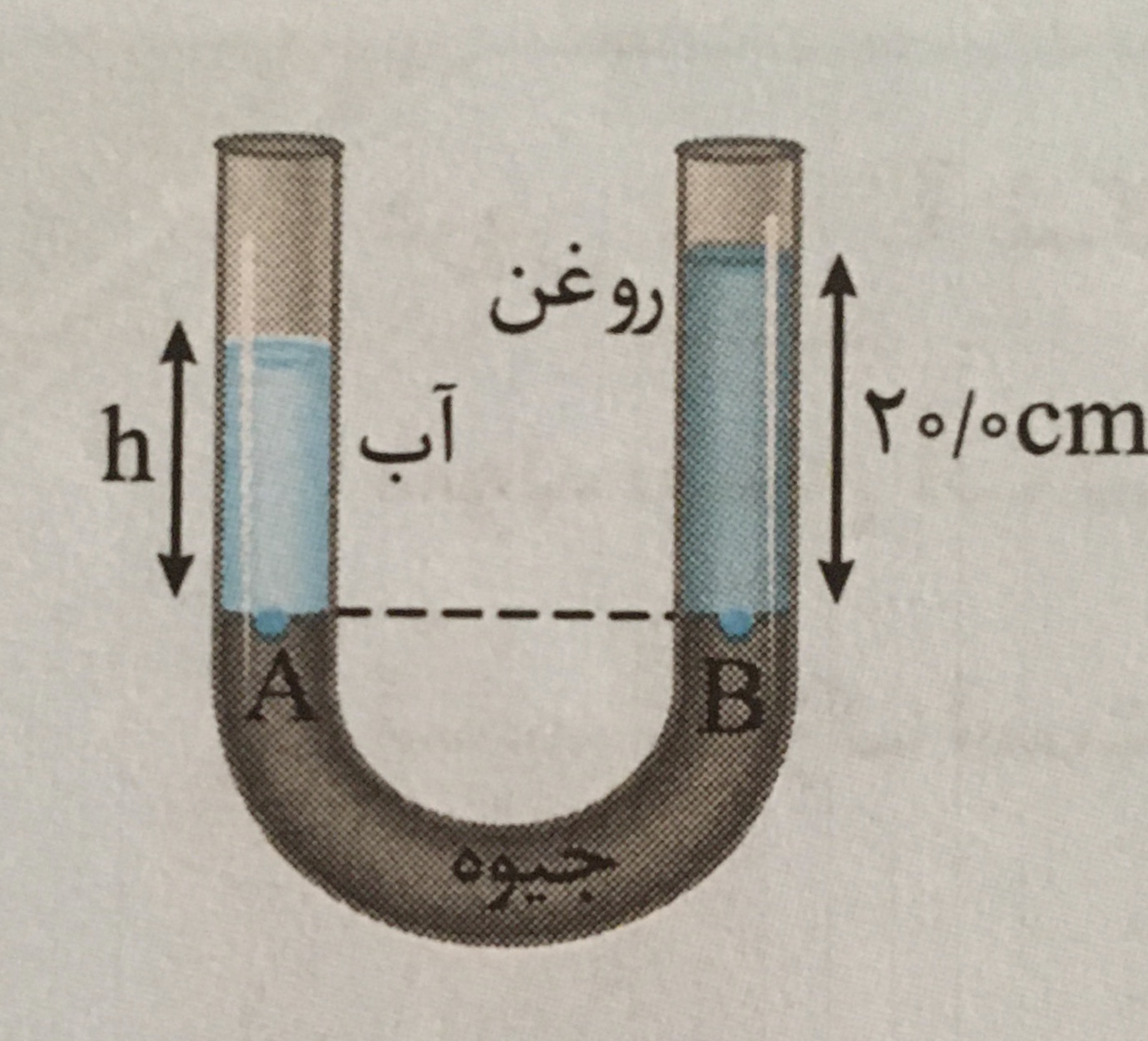 دریافت سوال 4