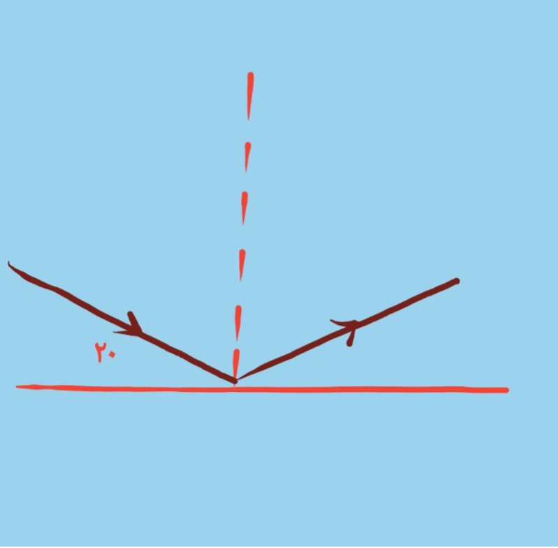 دریافت سوال 8