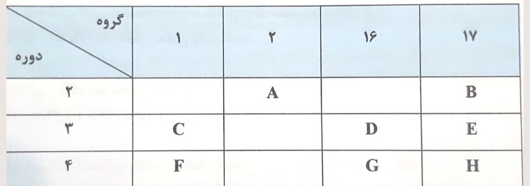 دریافت سوال 24