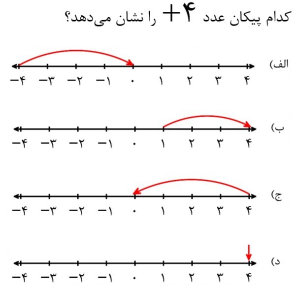 دریافت سوال 13