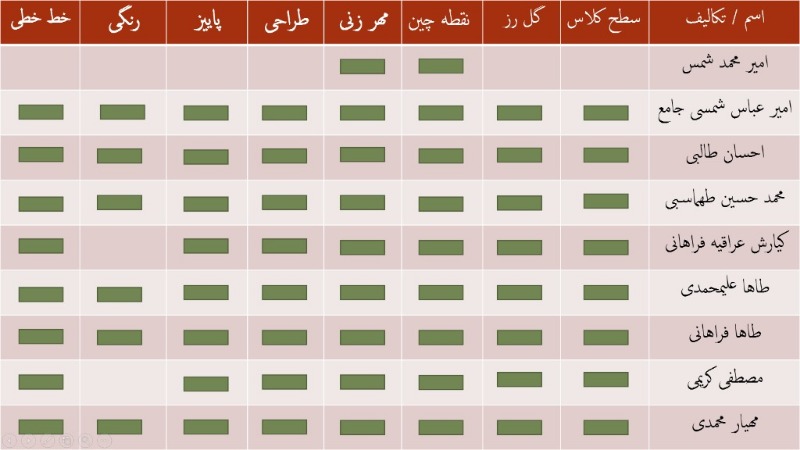 دریافت سوال 3