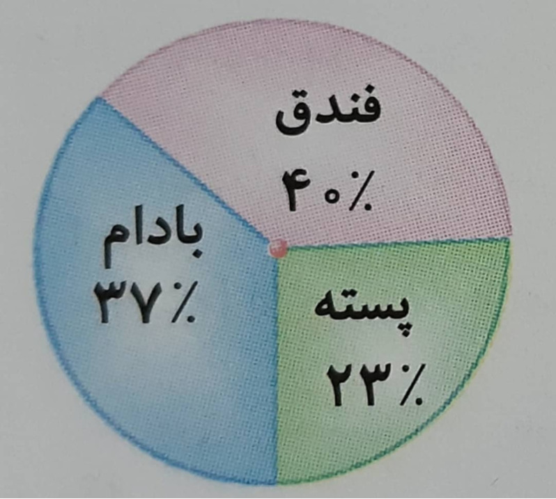 دریافت سوال 19