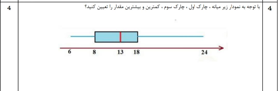 دریافت سوال 4