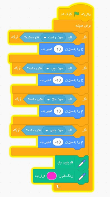 دریافت سوال 12