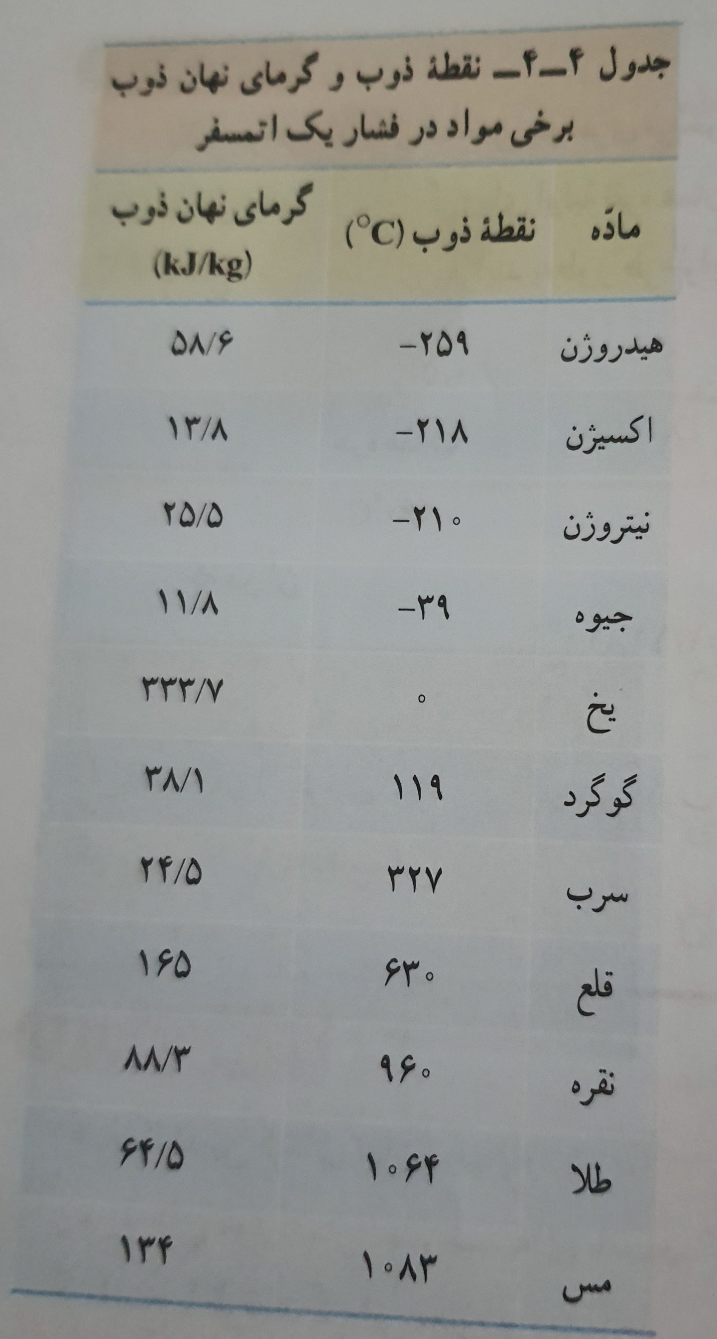 دریافت سوال 20