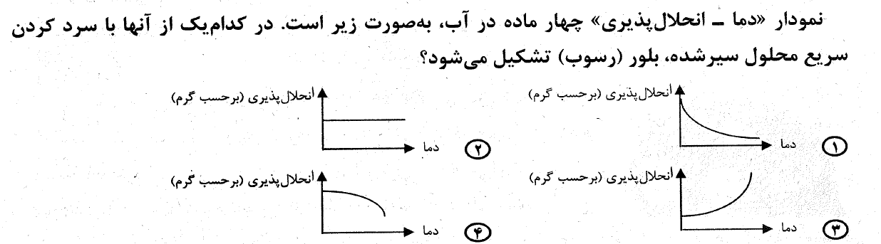 دریافت سوال 15