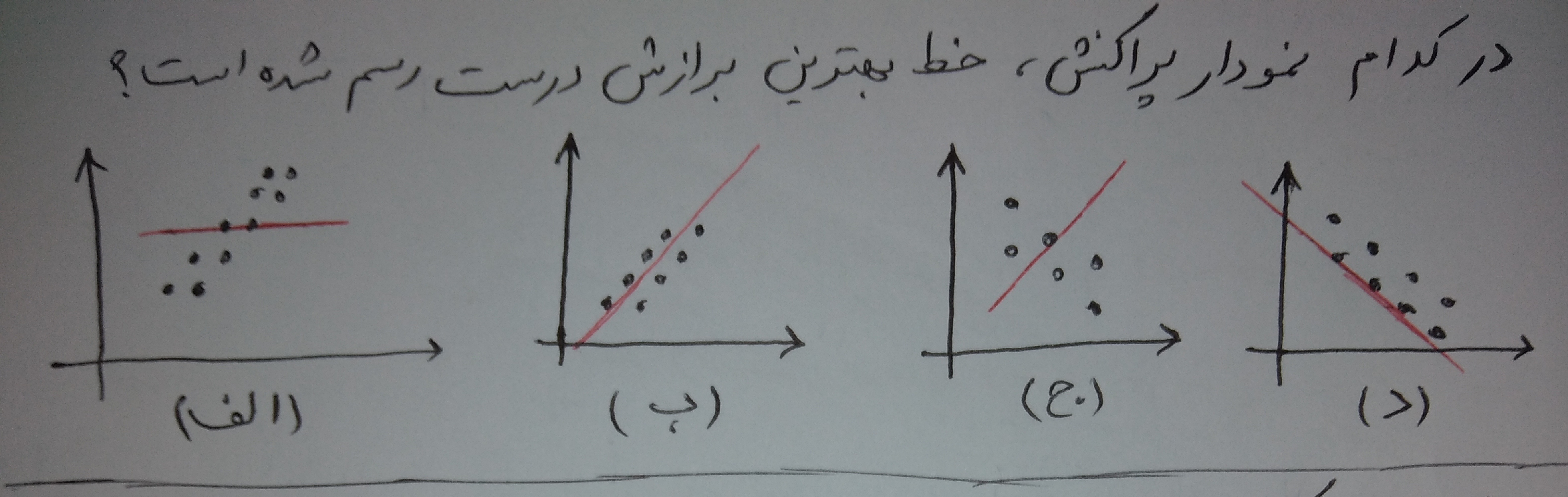 دریافت سوال 1