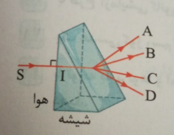 دریافت سوال 21