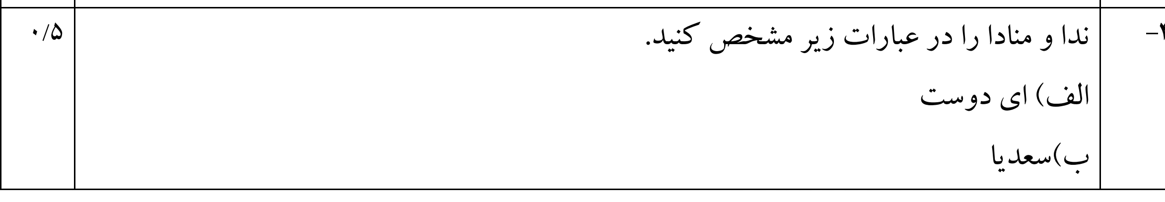 دریافت سوال 4