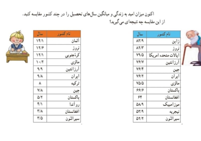 دریافت سوال 10