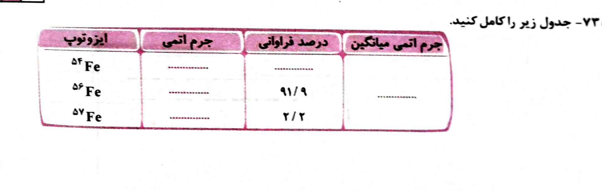 دریافت سوال 3