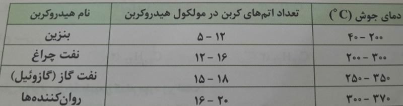 دریافت سوال 7