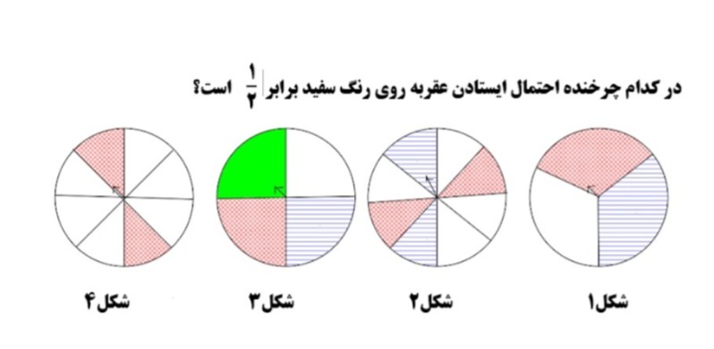 دریافت سوال 10