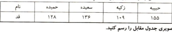 دریافت تخته مجازی