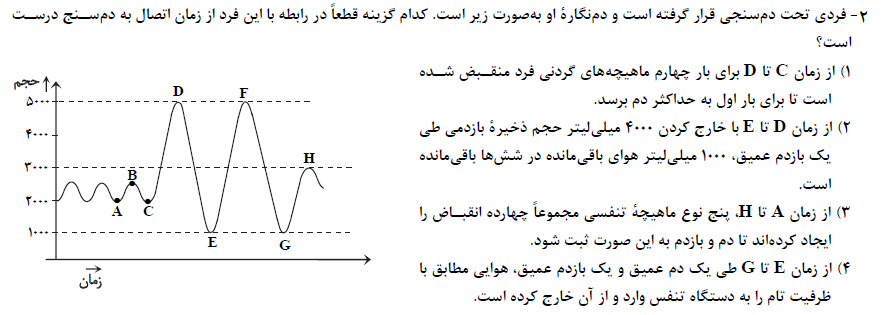 دریافت سوال 2