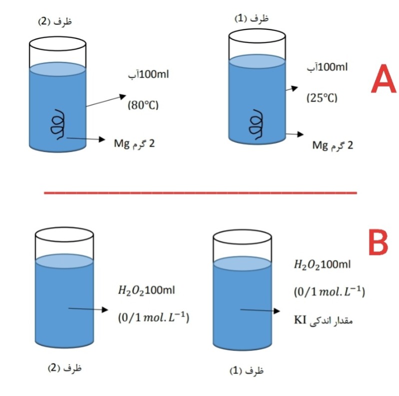 دریافت سوال 17