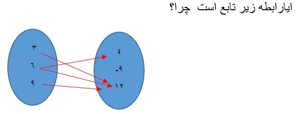 دریافت سوال 9