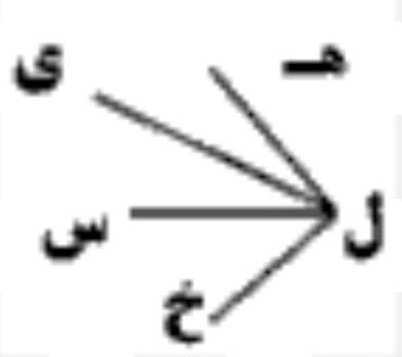 دریافت سوال 16