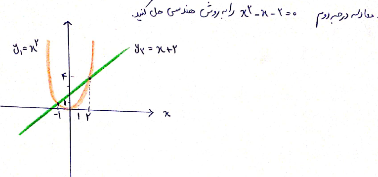 دریافت سوال 6