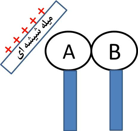 دریافت سوال 13