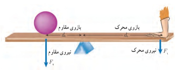 دریافت سوال 5