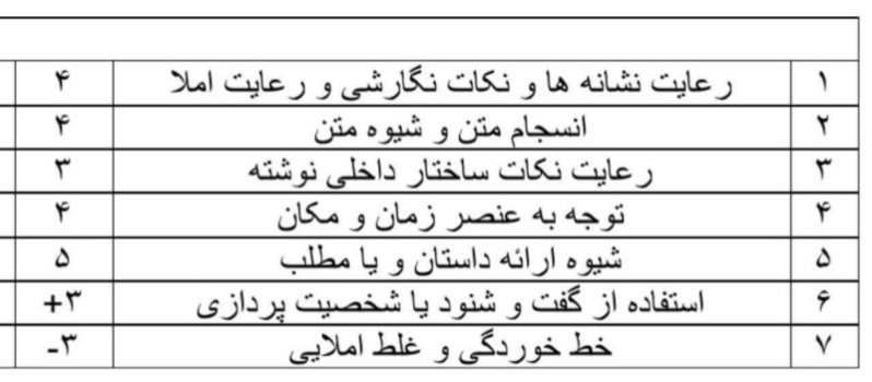 دریافت سوال 1