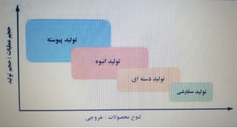 دریافت سوال 1