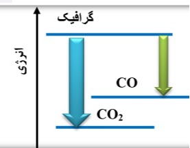 دریافت سوال 3