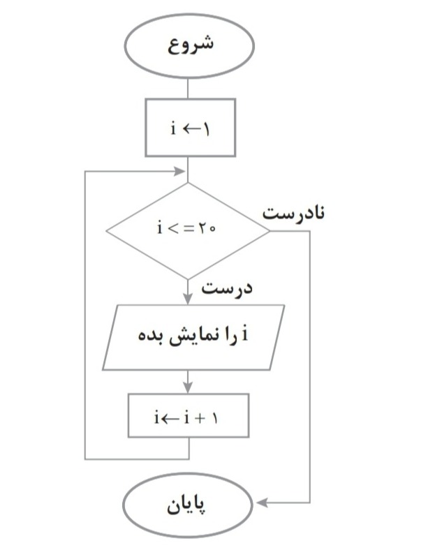 دریافت سوال 3