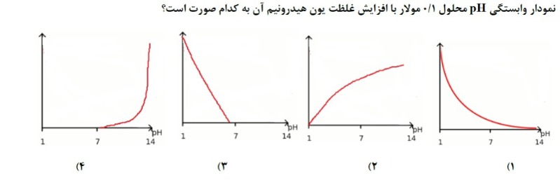 دریافت سوال 11